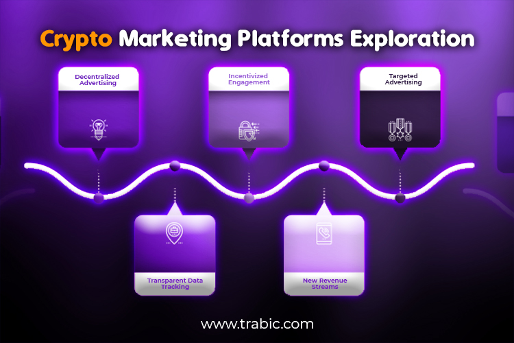 Exploration of Crypto Marketing Platforms