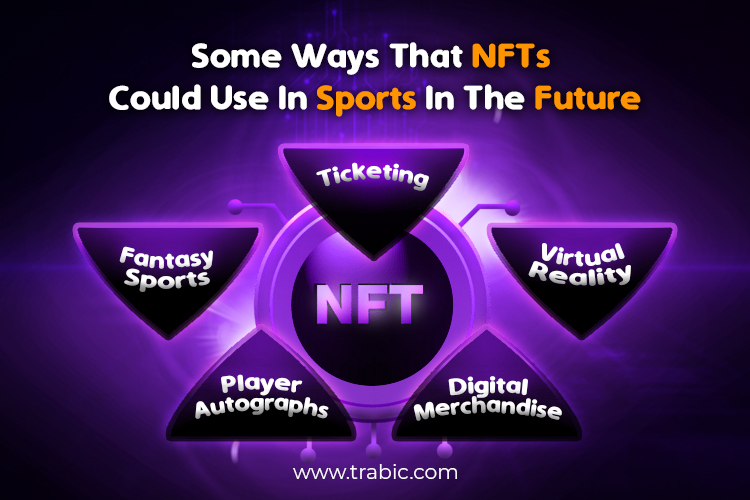 4.Some Ways That NFTs Could Use In Sports In The Future